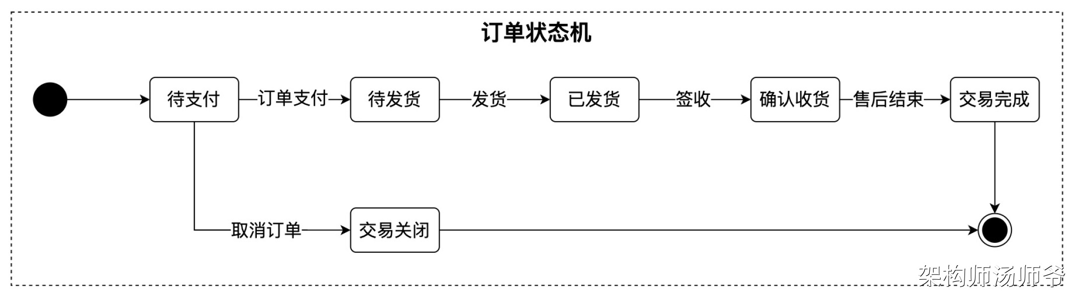 现货otc交易模式(otc交易平台 全称)