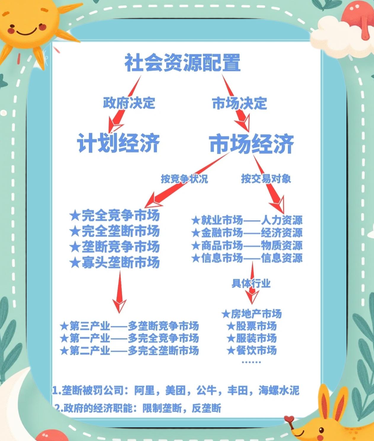 属于货币市场的有(属于货币市场的主要类型有)