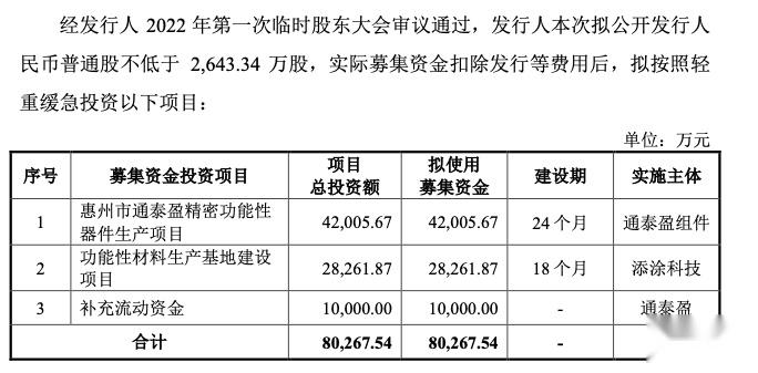 货币发行费(货币发行费项目绩效目标怎么写)