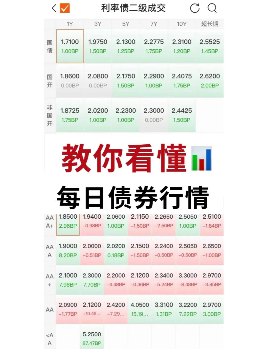 债券质押式回购交易规则(债券质押式回购交易规则是什么)
