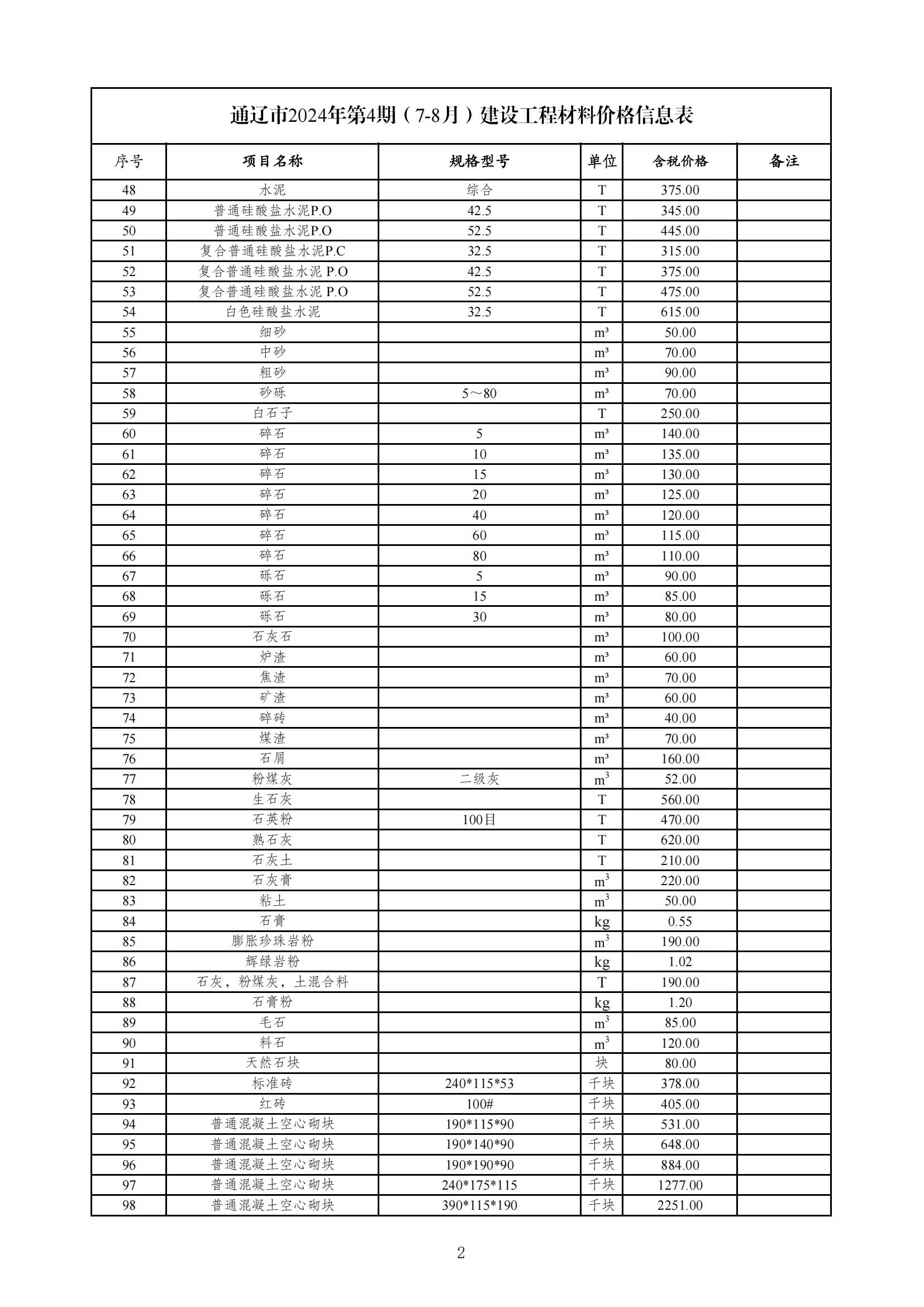沥青现货价格(全世界沥青最好的国家)