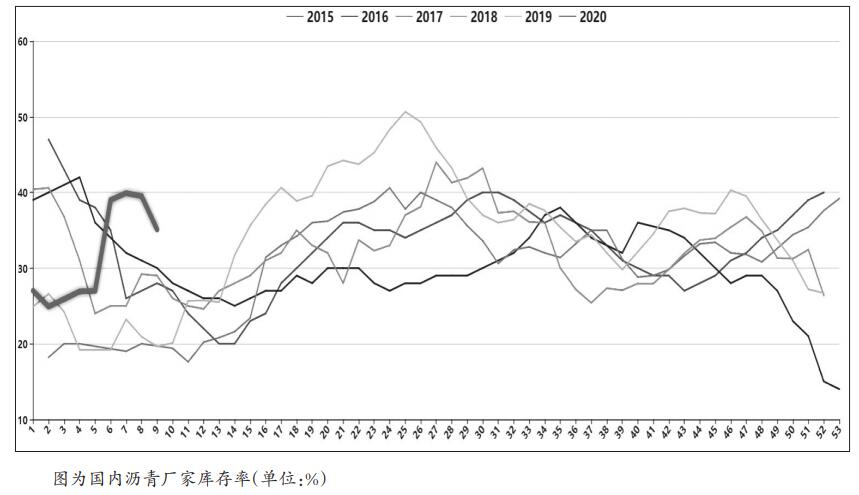 沥青现货价格(沥青现货价格跌势难止)