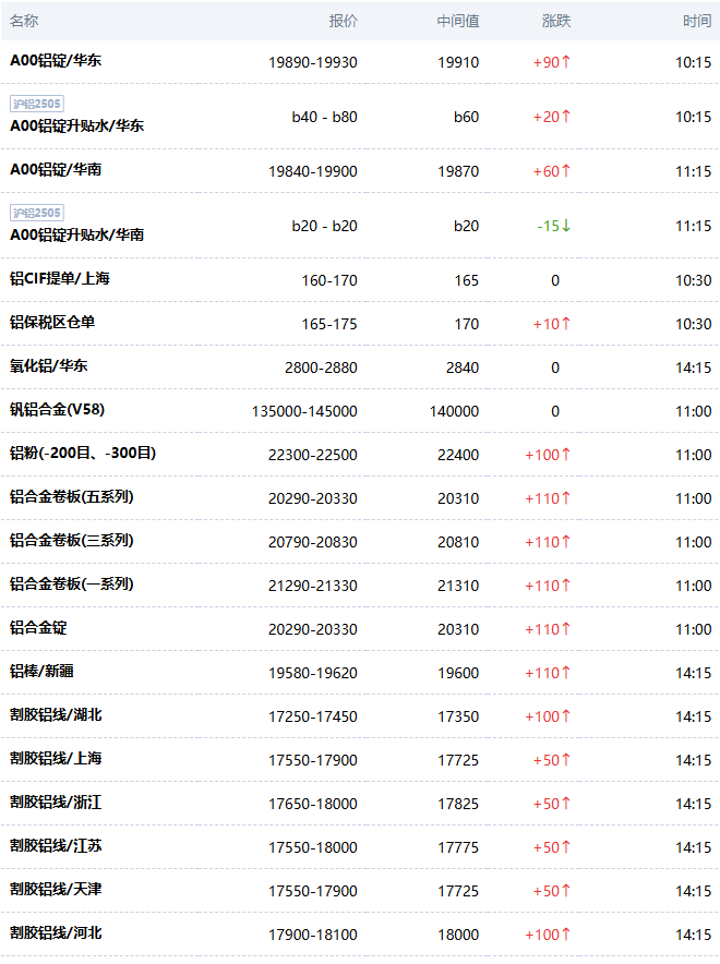现货铝价(现货铝价格最新行情)