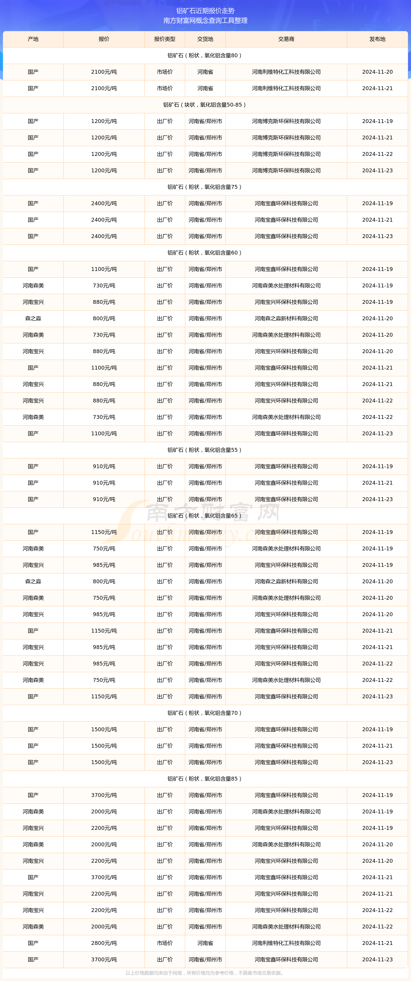 现货铝价(现货铝价今日行情)