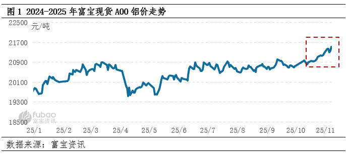 现货铝价(现货铝价今日行情)