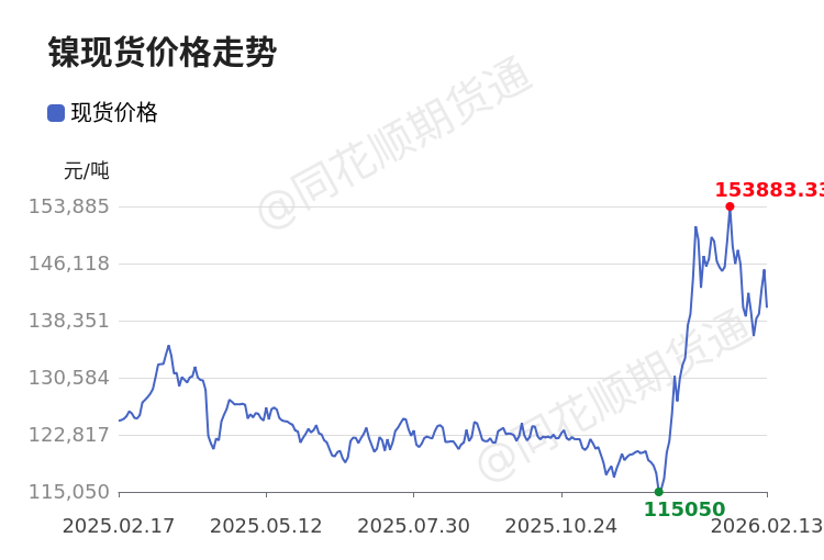 镍现货价格(镍现货价格1月18日)