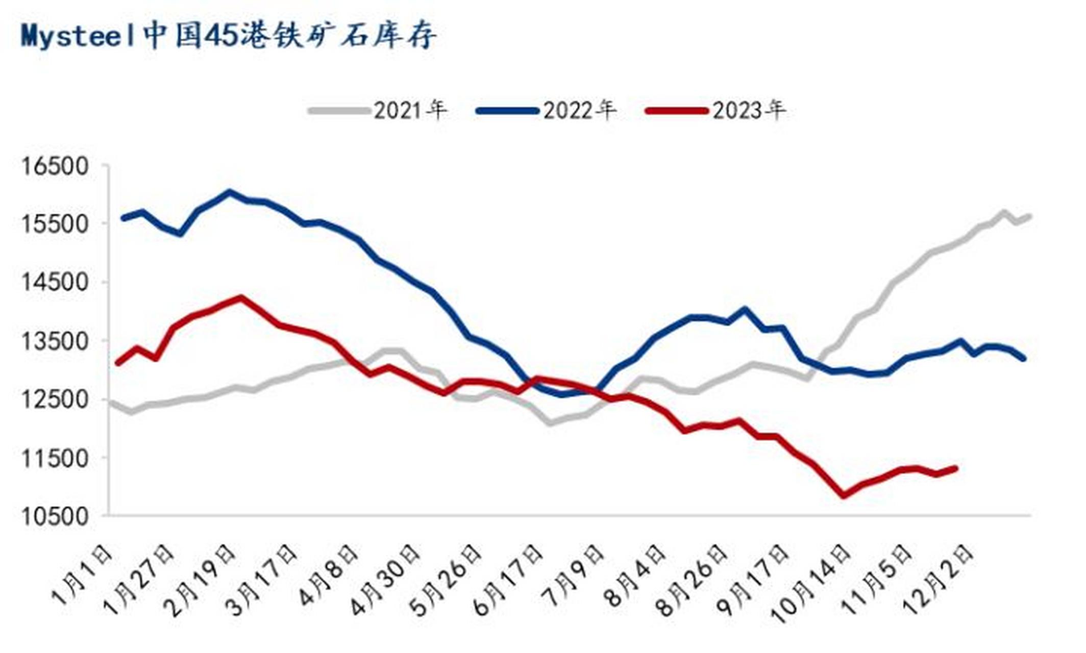 铁矿石现货价(铁矿石的今日价格)