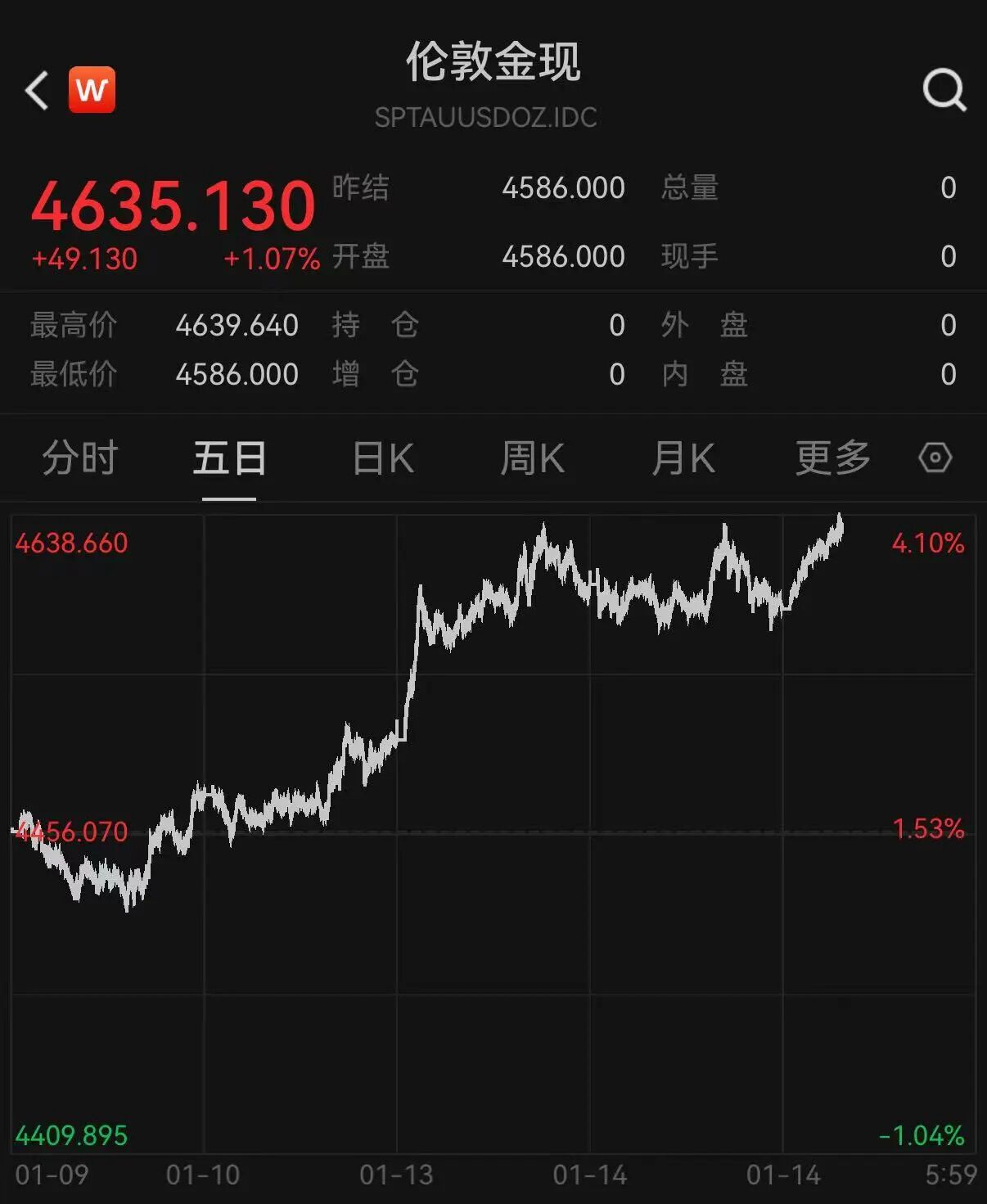 现货黄金预测(现货黄金预测分析)