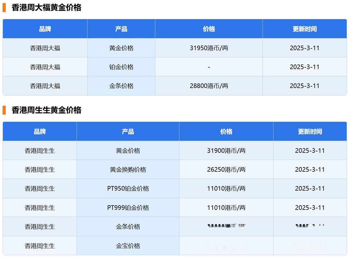 现货黄金最新价格(现货黄金最新价格走势图金投网)
